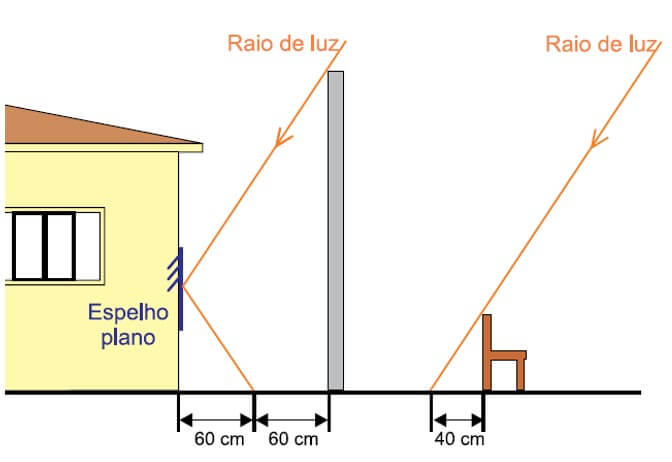 espelho muro famema