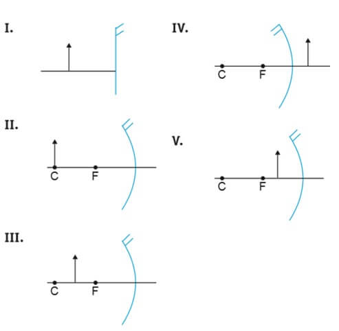 esquema imagens espelhos