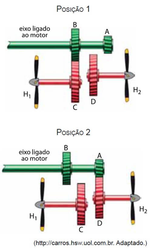 parte de um sistema de engrenagens que tem a função de fazer girar duas hélices, H1 e H2