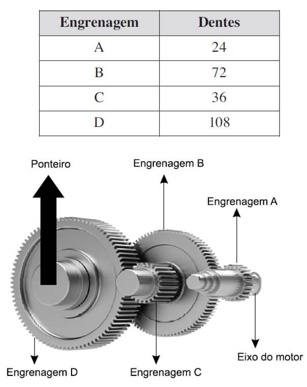 SISTEMA DE ENGRENAGENS DE UM CRONÔMETRO.