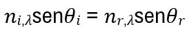 lei de snell-descartes