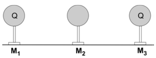 Três esferas metálicas, M1, M2 e M3, idênticas e montadas em suportes isolantes, estão bem afastadas entre si e longe de outros objetos.