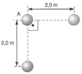 configuração de cargas elétricas separadas por 2 m