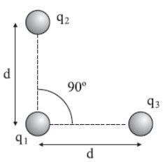 cargas elétricas dispostas perpendicularmente.