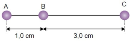 Três objetos com cargas elétricas idênticas alinhados
