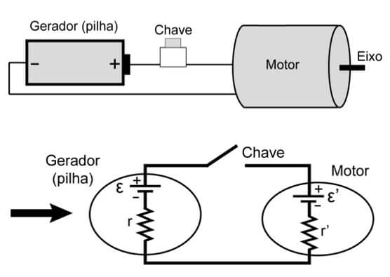 pilha e um motor acoplados