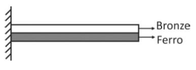Uma lâmina bimetálica de bronze e ferro, na temperatura ambiente, é fixada por uma de suas extremidades