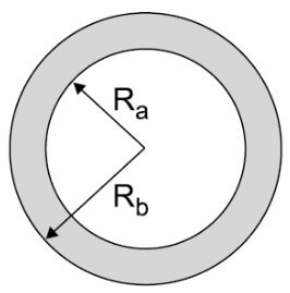 anel de alumínio homogêneo, de raio interno Ra raio externo Rb, que se encontra à temperatura ambiente