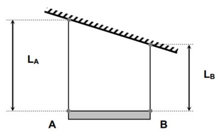 um balanço AB suspenso por fios, presos ao teto. Os fios têm coeficientes de dilatação linear αA = 1,5x10-5 K-1 e αB = 2, x10-5 K-1, e comprimentos LA e LB