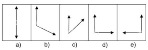 direções e sentidos das velocidades das partículas π+ e π- no sistema de referência em que o K0 estava em repouso