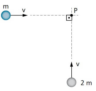 Duas esferas de massas m e 2 m movem-se com velocidades de mesma intensidade v, em trajetórias retilíneas perpendiculares entre si, contidas num plano horizontal.