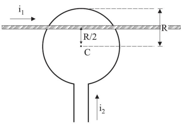 um fio retilíneo e muito longo foi deitado sobre uma espira circular plana de raio R