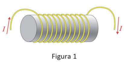Um solenoide muito longo é percorrido por uma corrente elétrica I, conforme mostra a figura 1.