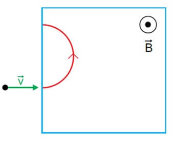 representa uma partícula eletrizada que se desloca horizontalmente com movimento retilíneo e velocidade constante