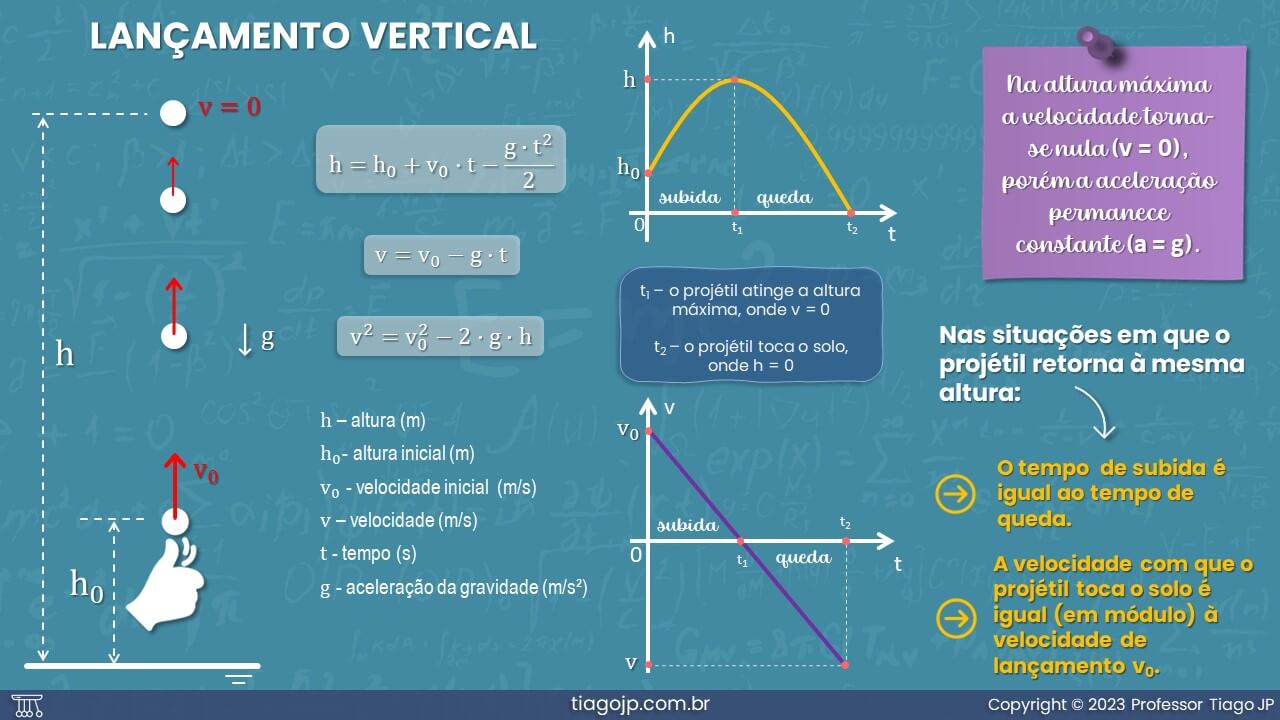 Slide5