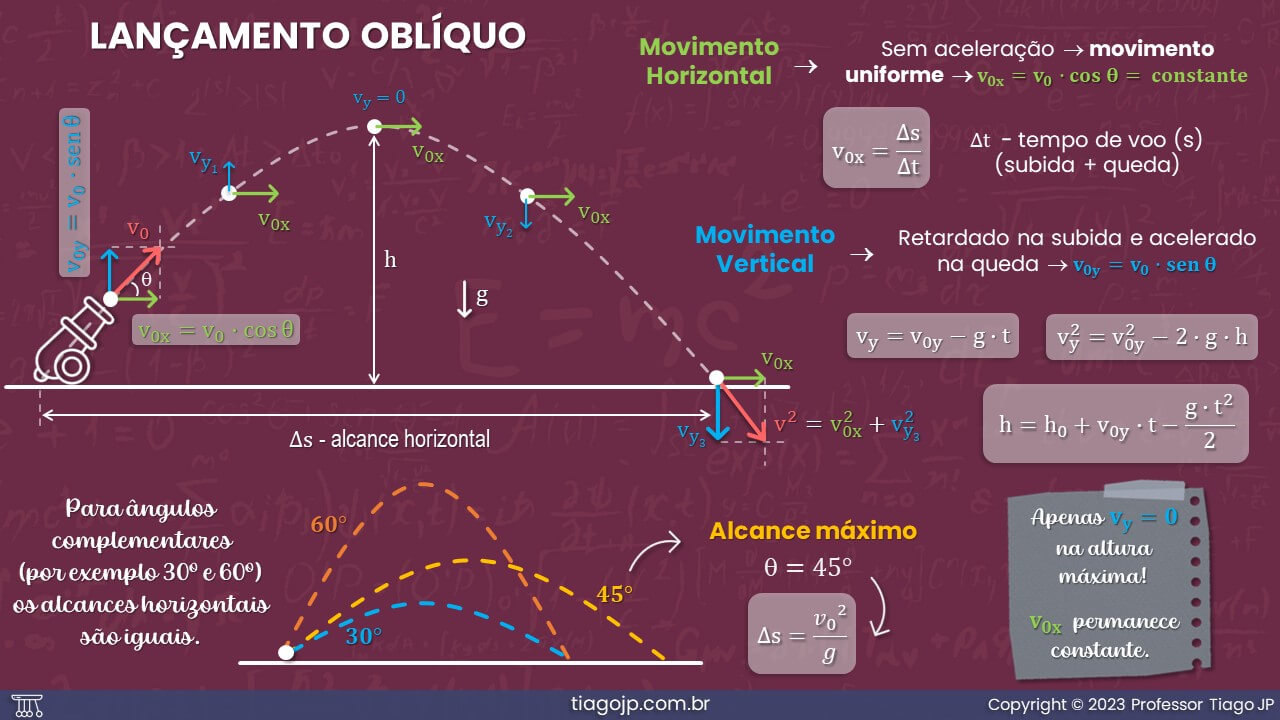 Slide7