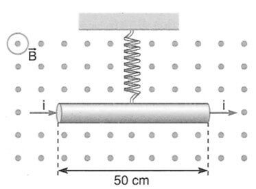 um fio condutor, de comprimento igual a 50 cm, suspenso por uma mola de constante elástica igual a 80 N/m e imerso em um campo magnético uniforme, de intensidade B igual a 0,25 T, com direção perpendicular ao plano desta folha