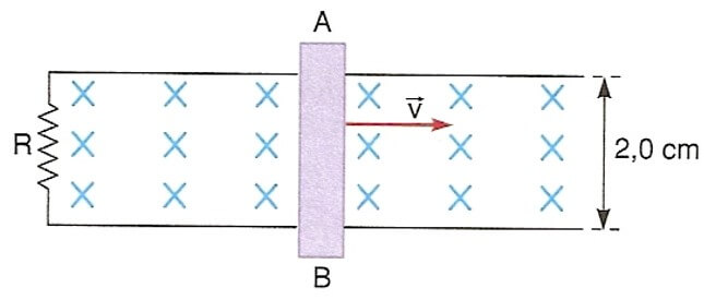 Uma espira em forma de U está ligada a um condutor móvel AB conforme indica a figura. Esse conjunto é submetido a um campo de indução magnética B = 4,0 T, perpendicular ao papel e orientado para dentro dele