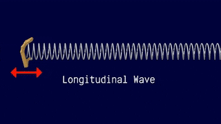 gif onda longitudinal gif onda longitudinal