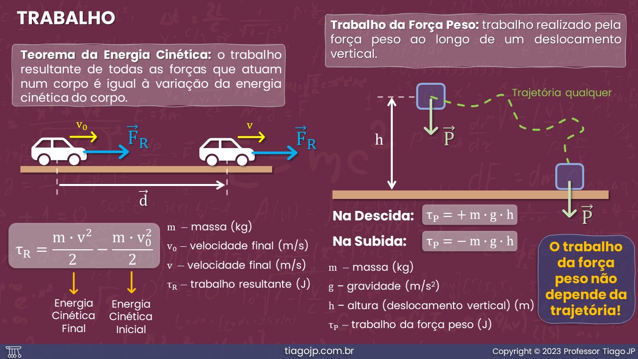 Slide7
