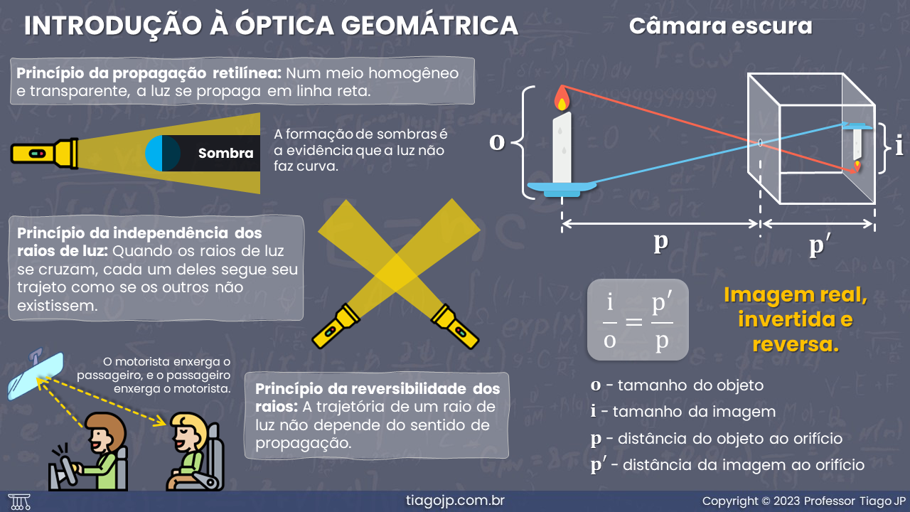 Slide2