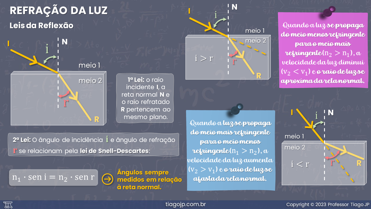 Slide22