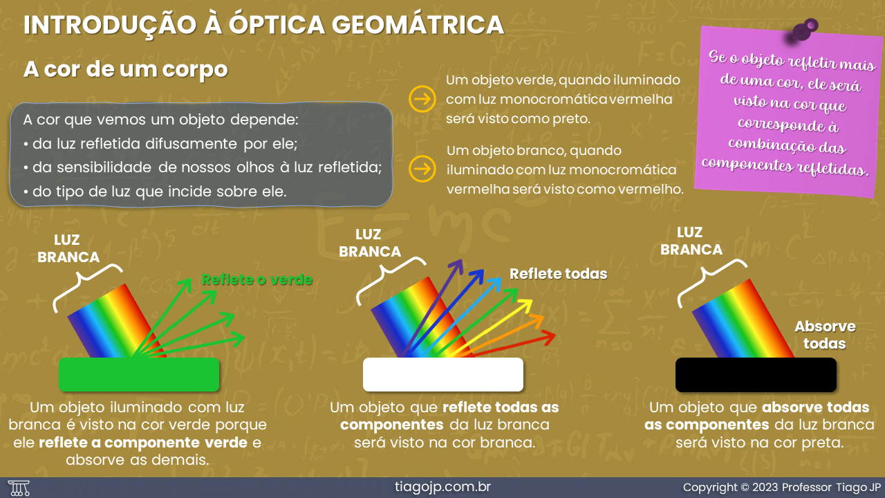 Slide3