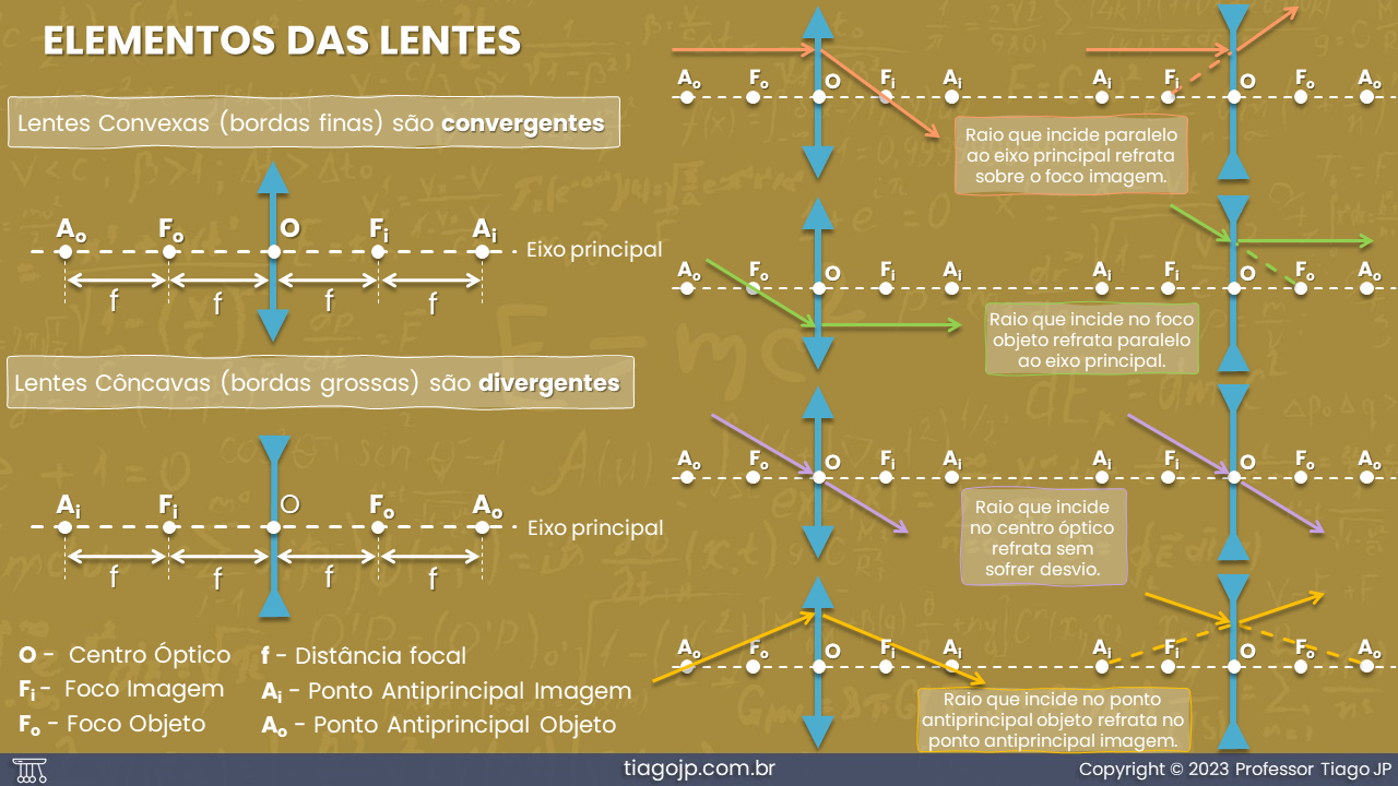Slide3