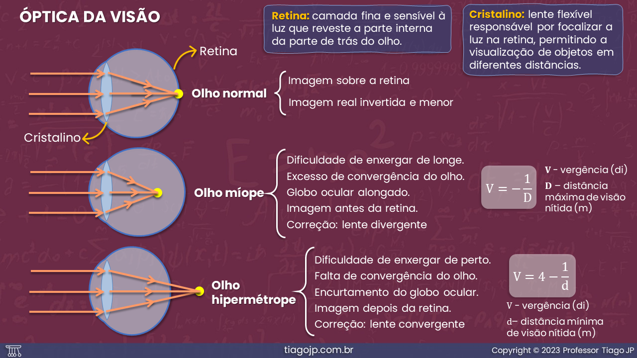 Slide7