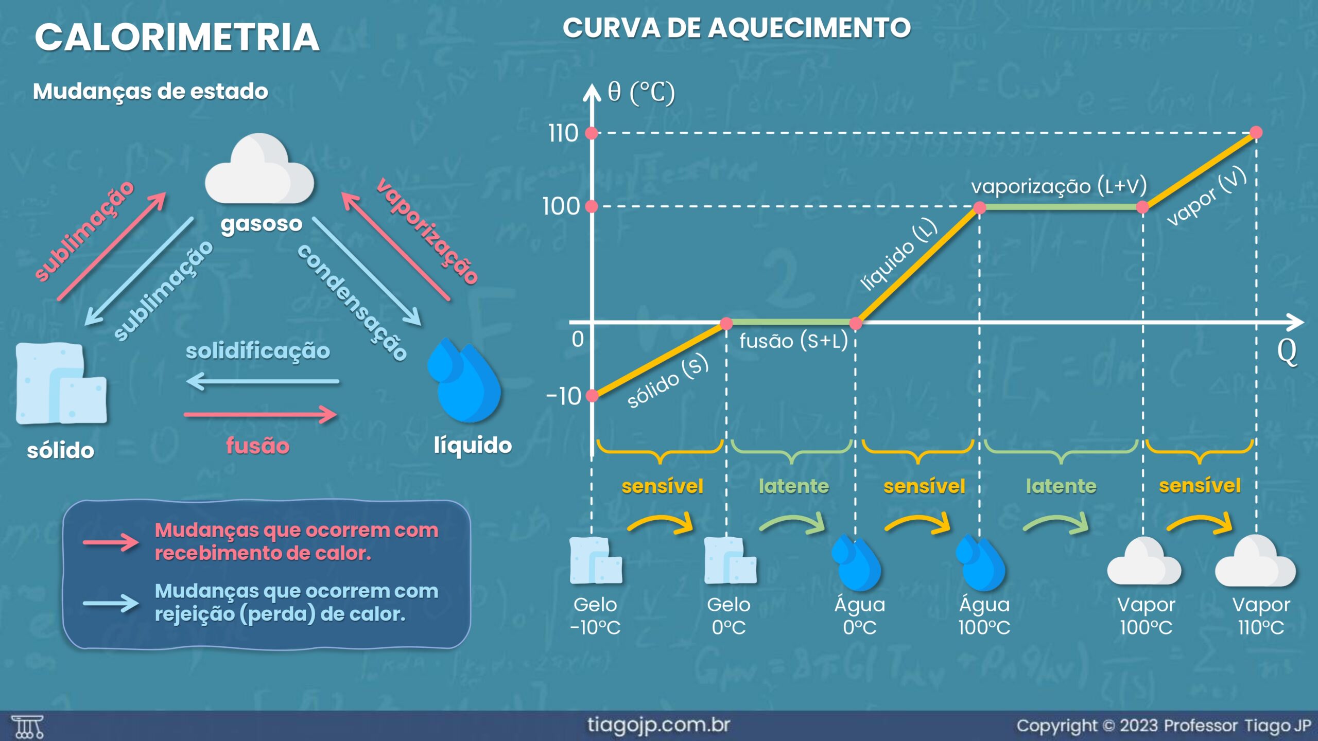 fichas resumo termologia_page-0005