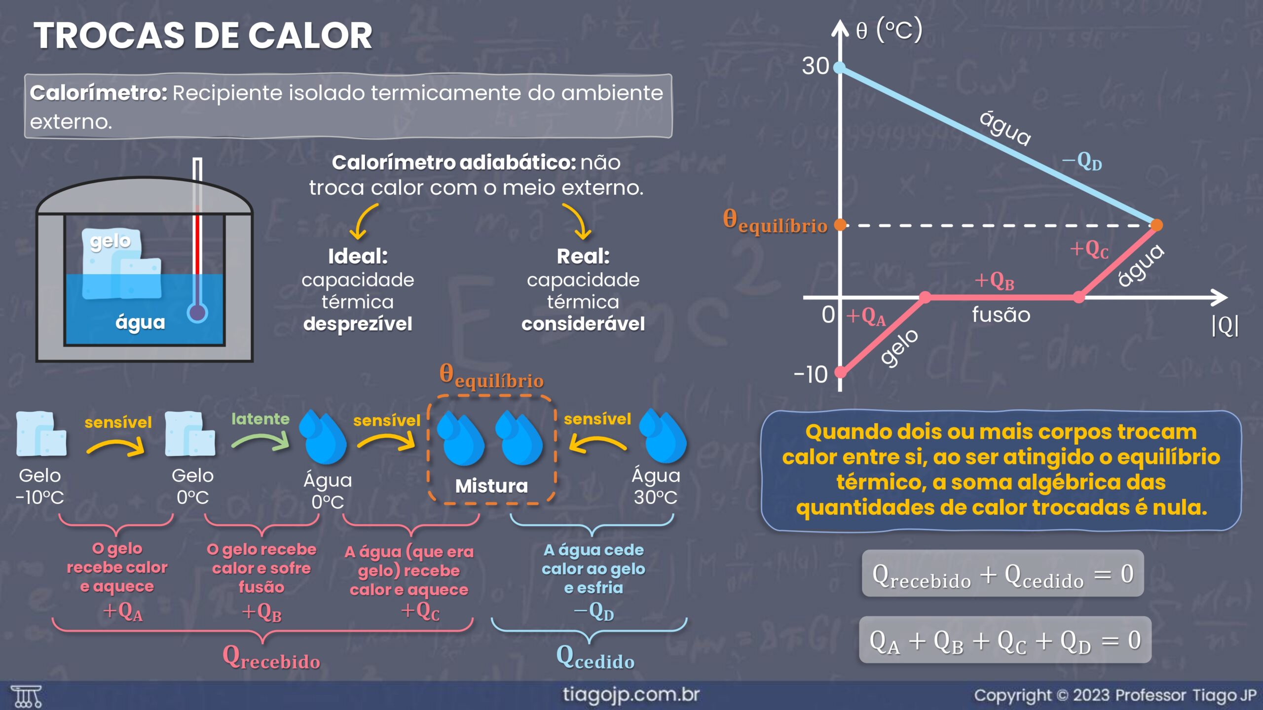 fichas resumo termologia_page-0006